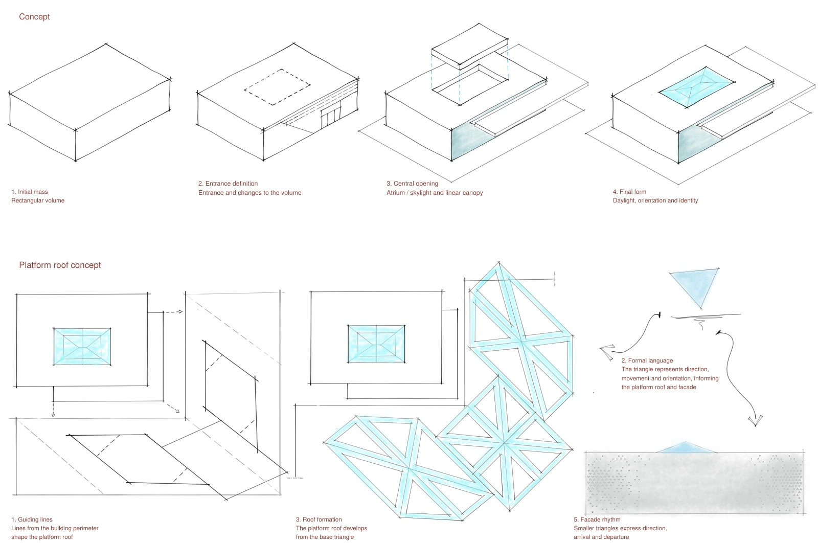 Bus station massing, central skylight and platform canopy concept diagrams