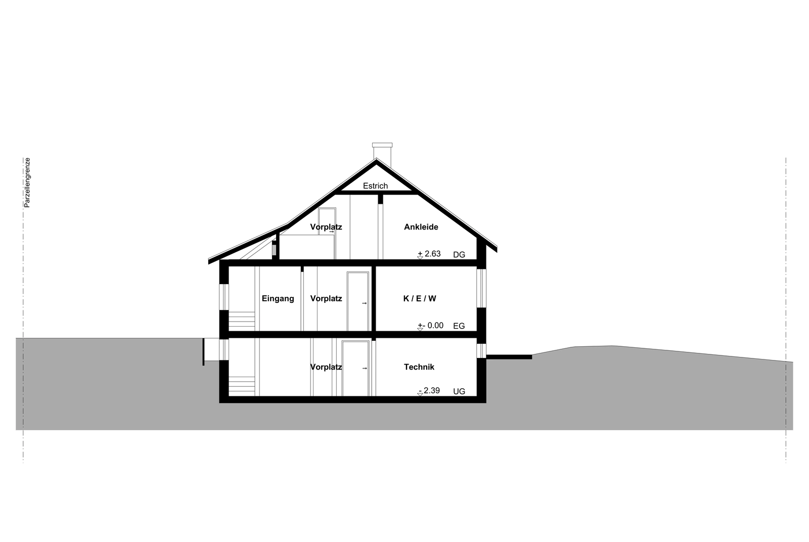 Cross Section 2